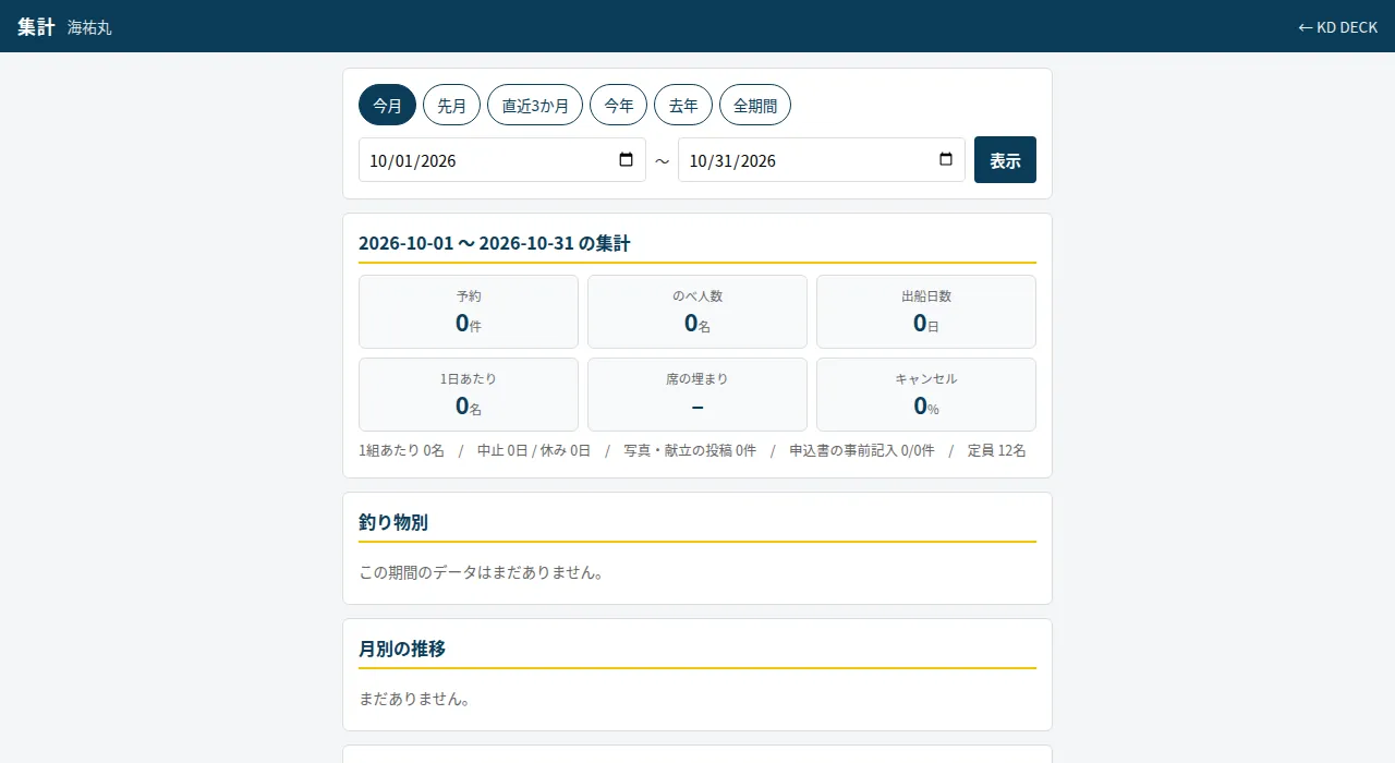 KD DECK の台帳画面(PC)。日ごとの人数と売上の集計。